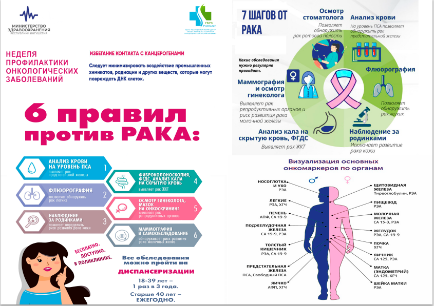 «Неделя профилактики онкологических заболеваний».
